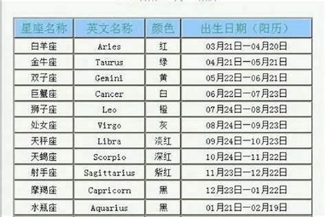 6 26 星座|6月26日是什么星座？